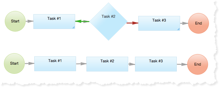 SComparing a reject task with a simple  workflow