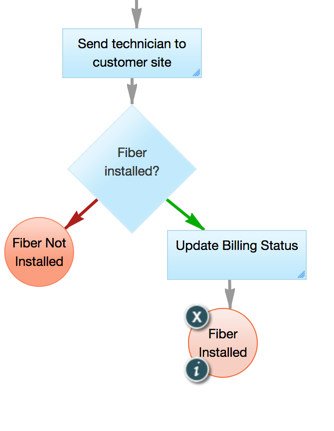 Workflow ending status