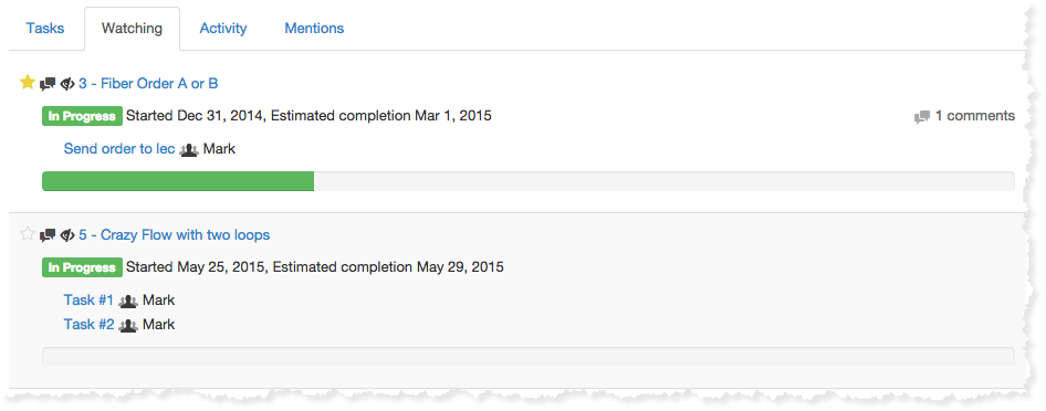 User Dashboard Starred Worfklows User Dashboard Starred Workflows