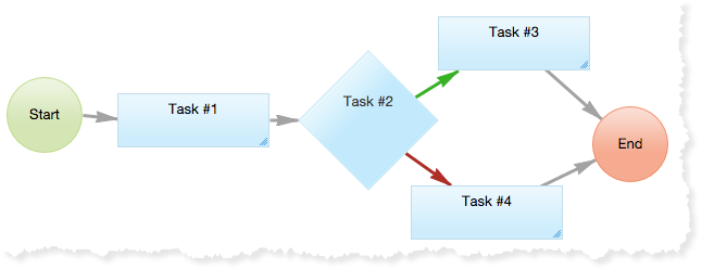 Decision workflows