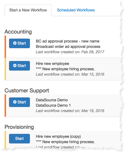 Organizing workflow templates