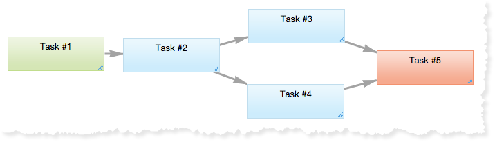 Parallel workflows