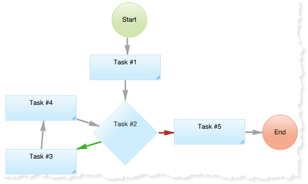 Simple workflow loop