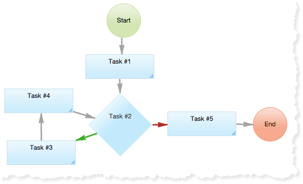 Simple Loop workflows
