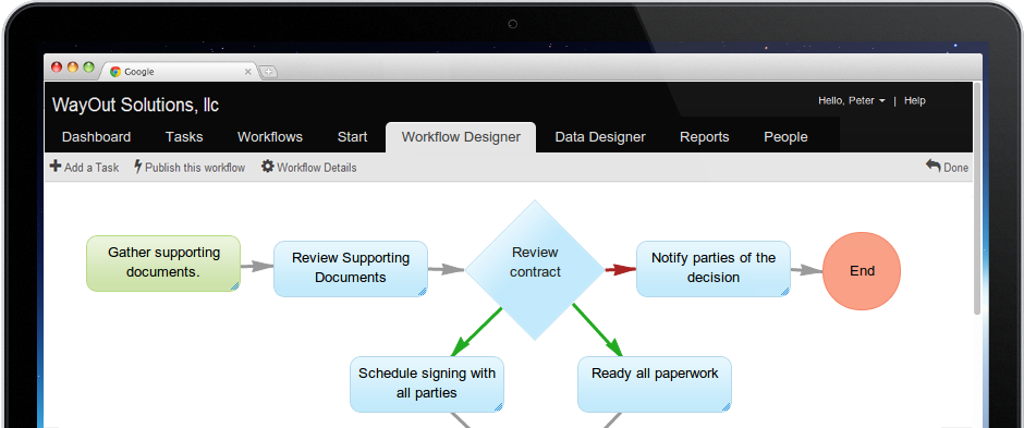 Business Process Management Software For Your Small Business