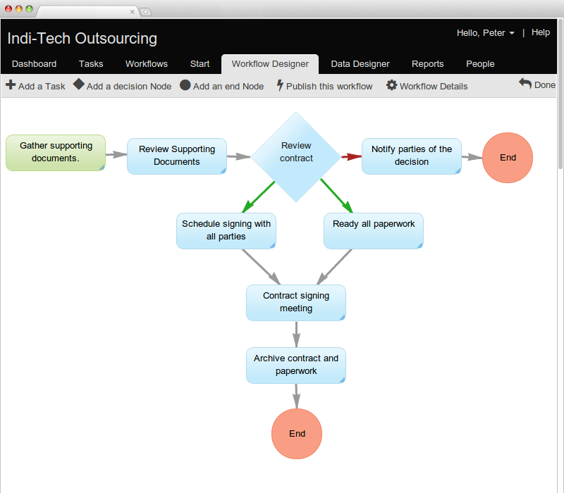 Simple, single branched workflows