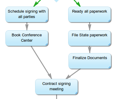 Parallel Business Process Branches